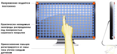 Как сенсорный экран взаимодействует с пользователем