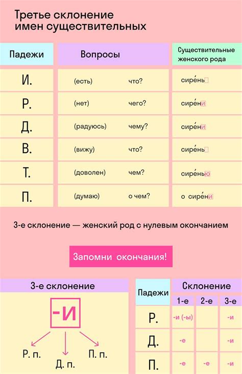 Как склоняются города в родительном падеже?