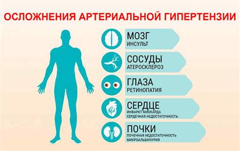 Как снизить давление при анемии?