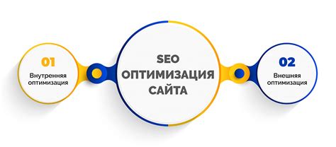 Как содержание помогает улучшить SEO-оптимизацию