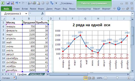 Как создать точки на графике Excel по заданным координатам