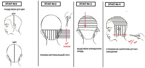 Как создать четкую границу при стрижке