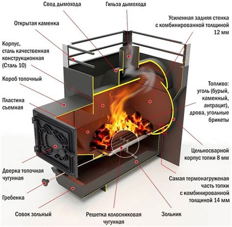 Как создать эффективную печь для гаража