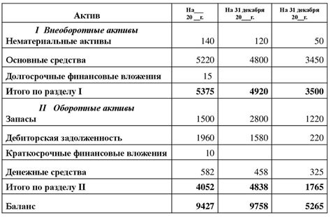 Как составить бухгалтерский баланс в Excel