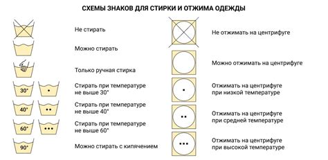 Как сохранить размеры льняных изделий после стирки?