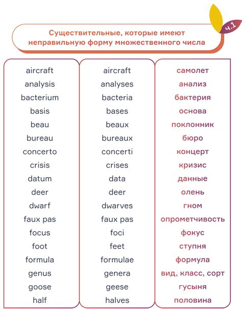 Как строить английские имена: основные правила