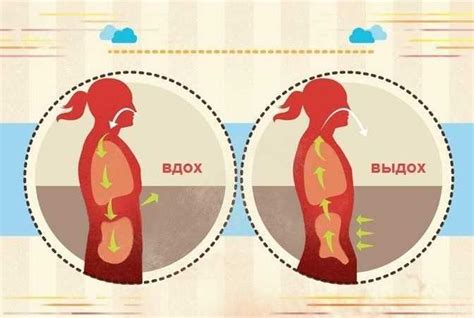 Как тренировать дыхание для улучшения подтягиваний