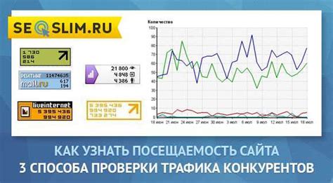 Как узнать количество посещений вашего сайта