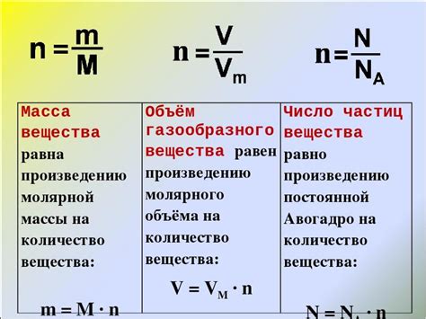 Как узнать массу куба по плотности материала