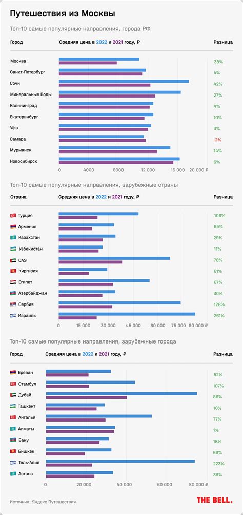 Как узнать о возможности перевода без закрытия сессии