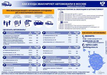 Как узнать о эвакуации своего автомобиля