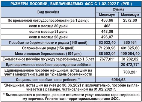 Как узнать размер детских пособий на август 2022 года?