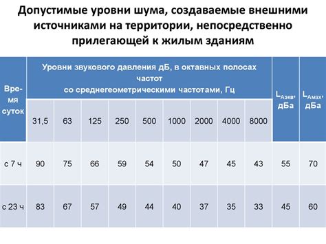 Как узнать уровень шума в квартире: инструкция по измерению децибелов в жилом доме