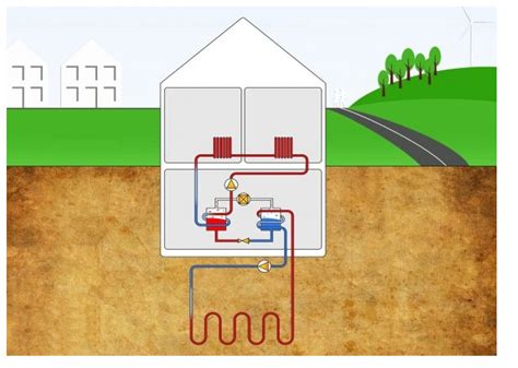 Как установить геотермальную систему