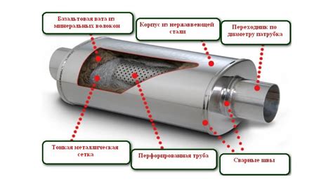 Как устроен резонатор в глушителе