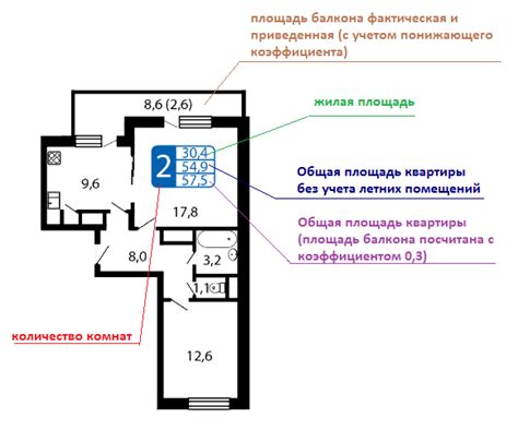 Как учесть площадь балкона при оценке стоимости дома?