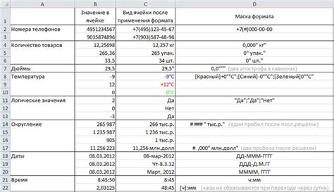 Как форматировать дату в Excel с помощью слэша