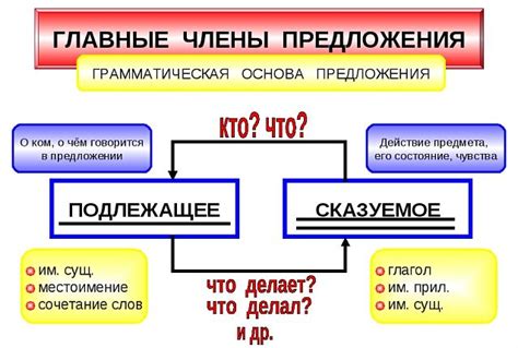 Как формируется предложение с "это"