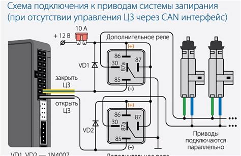 Как функционирует центральный замок