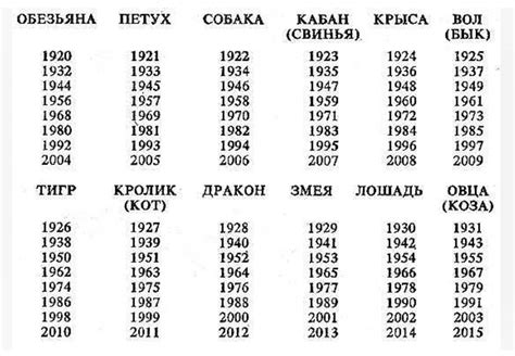 Как часто в России бывают високосные года?