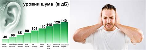 Как шум Шерхан 5 влияет на здоровье