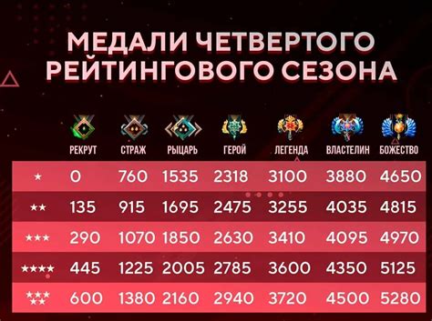 Калибровка MMR в Дота 2