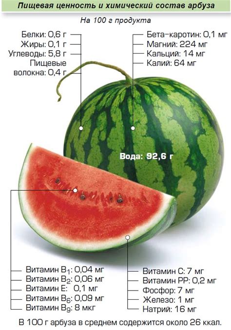 Калорийность арбуза