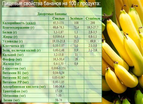 Калорийность бананов и их роль в похудении