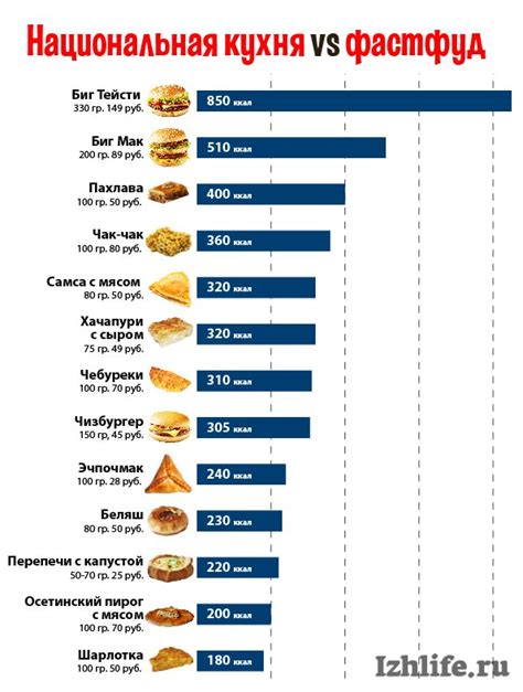 Калорийность блюд фастфуда