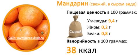 Калорийность мандаринов и похудение