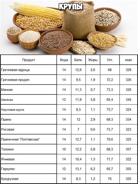 Калорийность продуктов в сравнении