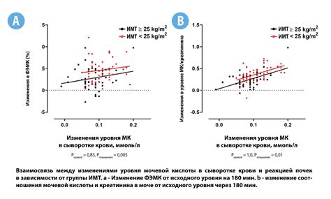 Кальмары и уровень мочевой кислоты