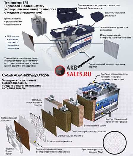 Кальциевый: прочность и низкая саморазрядка