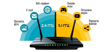 Каналы и частоты вай-фай роутера