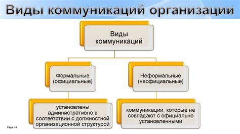 Каналы коммуникации между финансовым управляющим и клиентом