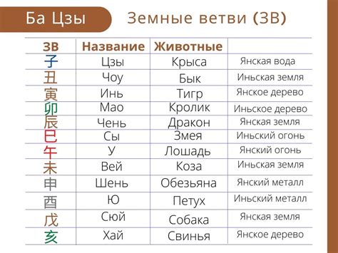 Карта бацзы и профессия: поиск соответствий