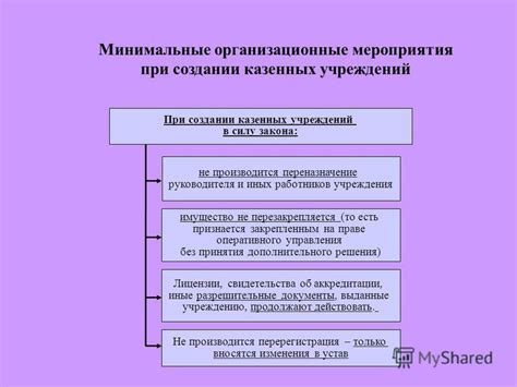 Карьерные возможности работников казенных учреждений