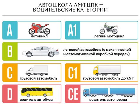 Категория М: как получить ее отдельно