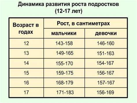 Качалка для роста и развития детей в 15 лет