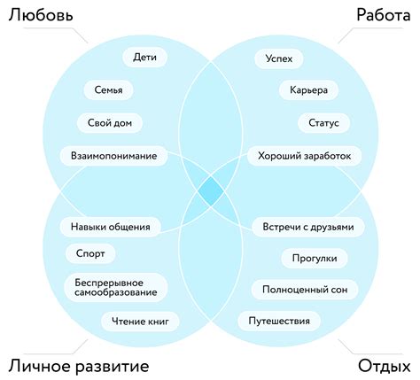 Качества и ценности в будущем партнере