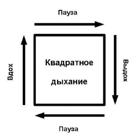 Квадратное дыхание