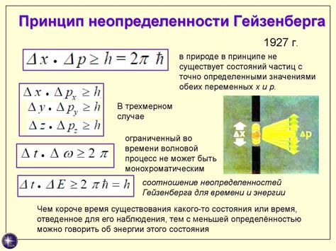 Квантовая физика и неопределенность