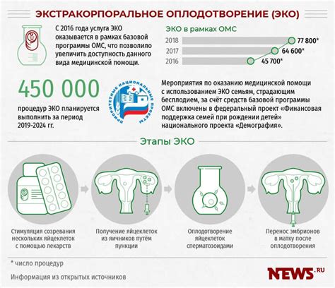 Квота на эко: как получить?