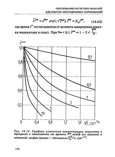 Кислотная диссоциация в зависимости от концентрации