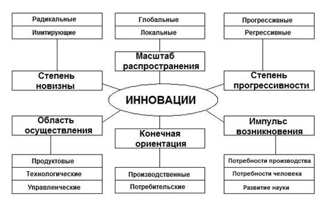 Классификация по виду привода механизма