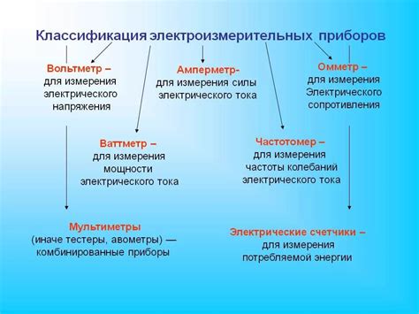 Классификация по принципу действия механизма