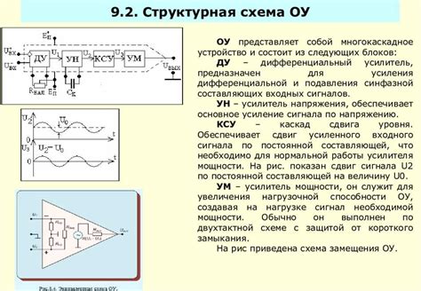 Классификация усилителей поэ