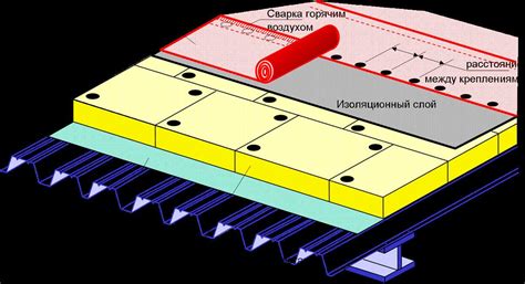 Клей или механическое крепление?