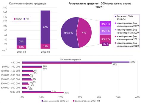 Клиентоориентированность в работе логистики Вайлдберриз