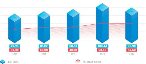 Ключевые индикаторы прибыльности